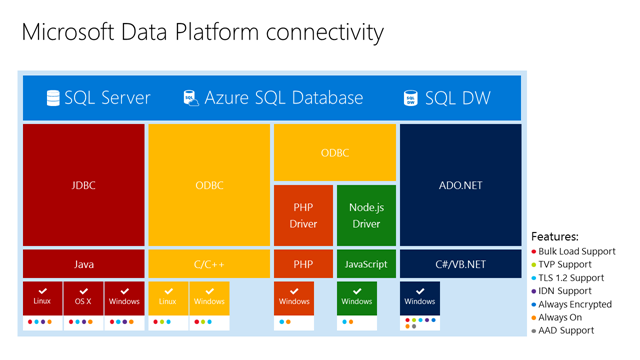 Connectivity Landscape